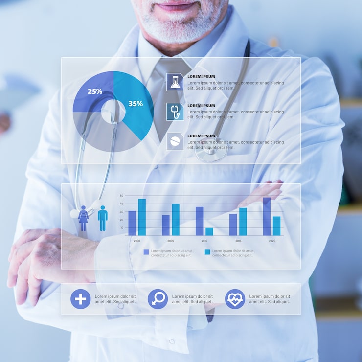 Accubill solutions LLC Revenue Cycle Management Services in the USA